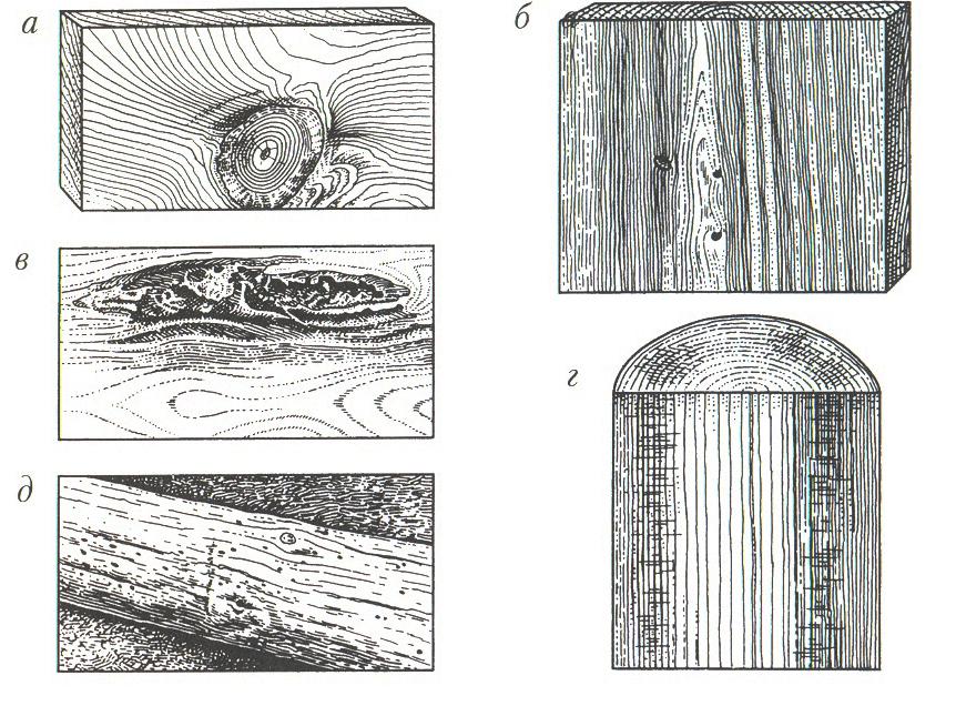Рисунок поверхность дерева. Предел гигроскопической влажности древесины. Гигроскопическая влага в древесине это. Капиллярная влага в древесине. Точки на древесине.