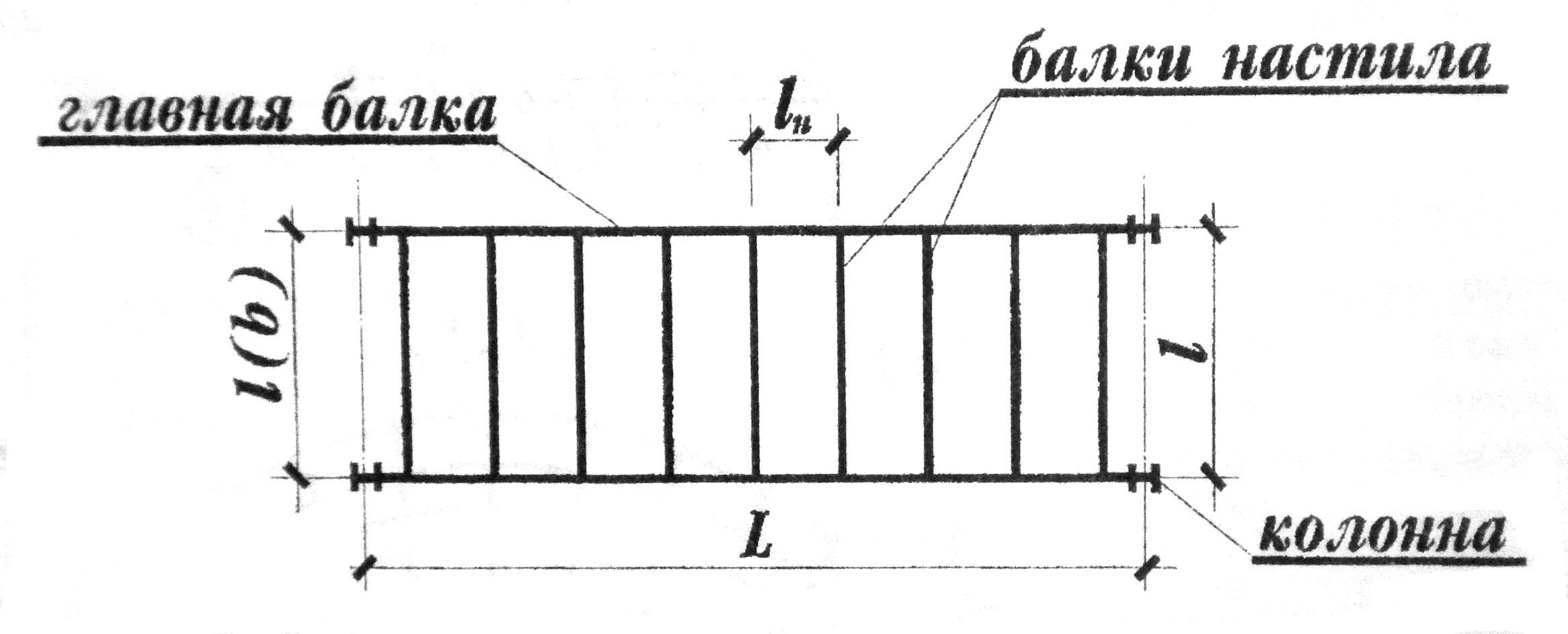 Схема балочной клетки