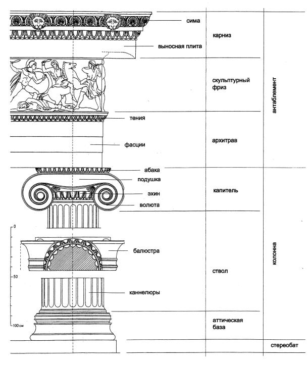 Ионическая колонна чертеж