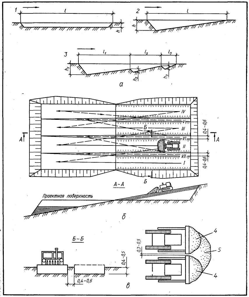 Разработка перемещение грунта бульдозером. Траншейная схема разработки грунта бульдозером. Схема работы бульдозера при планировке площадки. Схема проходки бульдозера. Схема разработки грунта скрепером.