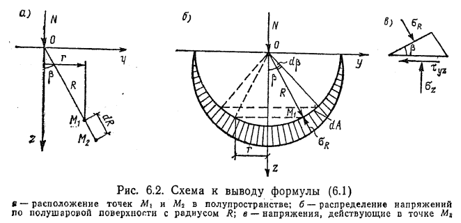 Напряжение в точке схемы