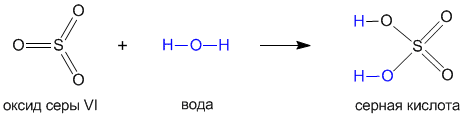Гидроксид серы валентность. Серная кислота электронная формула. Серная кислота графическая формула. Схема серной кислоты графическая. Электронная и структурная формула серной кислоты.