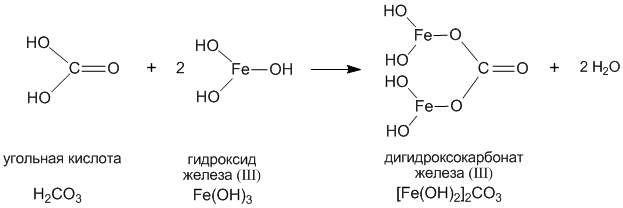 Гидроксид железа 3 структурная формула. Графическая формула дигидроксокарбоната железа 3. Гидроксид железа 3 графическая формула. Карбонат железа (III) графическая формула. Графические формулы гидроксидов