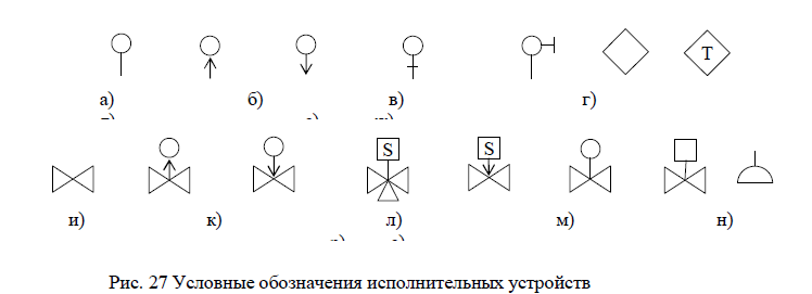 Обозначение задвижки с электроприводом на чертеже