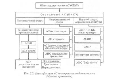 Начальный этап истории ОГАС ("Общегосударственная автоматизированная система упр