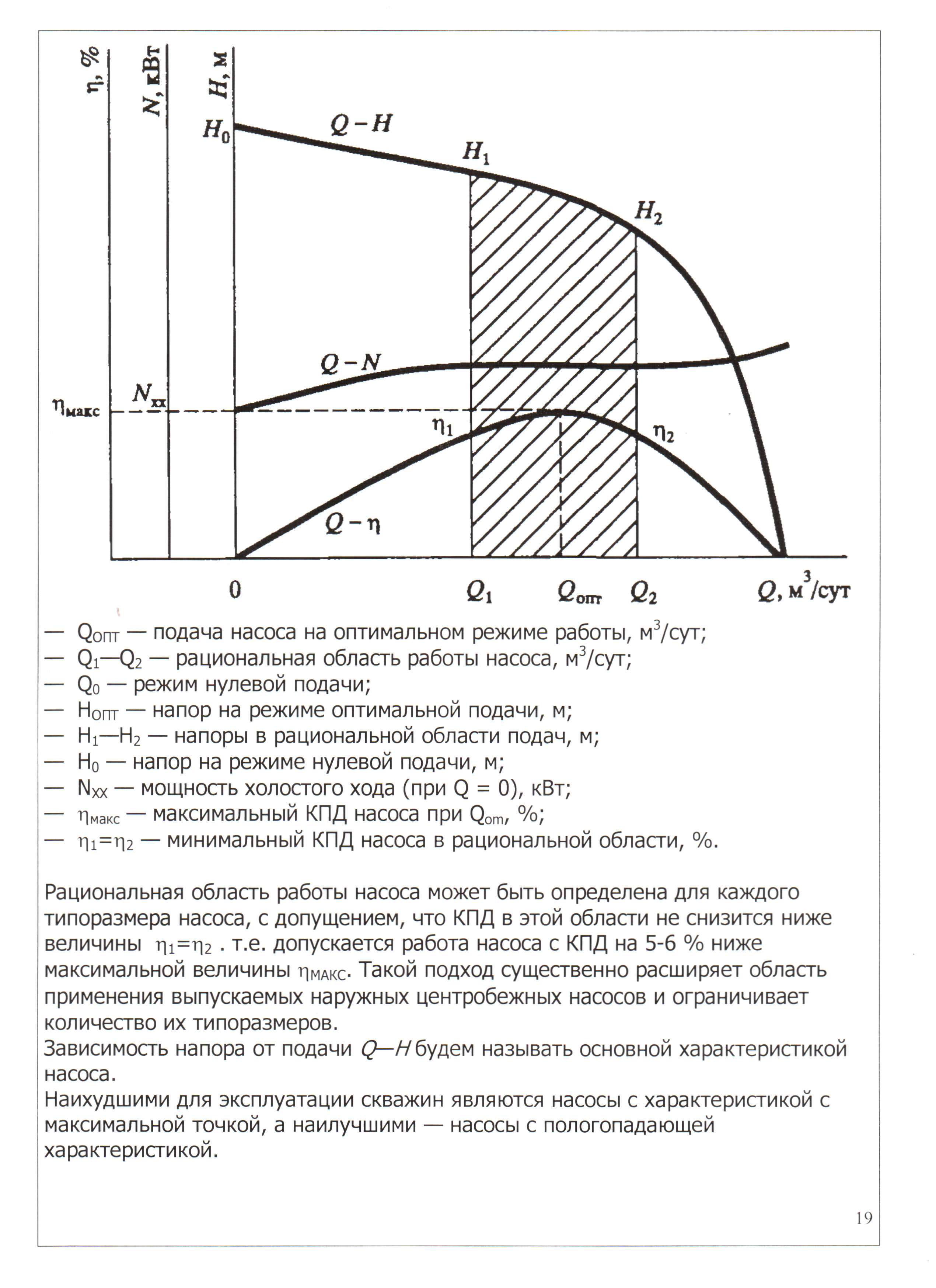 19.Характеристики пэцн. Напорная характеристика скважины.