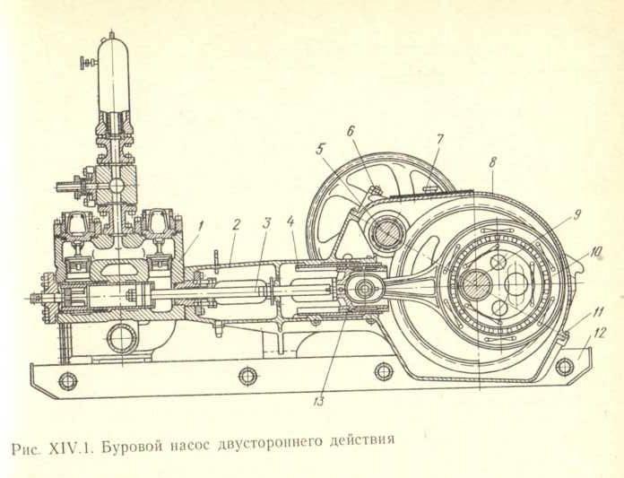 Буровой насос нб 50 схема