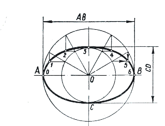 Эллипс чертеж. Эллипс чертеж Инженерная Графика. Лекальная кривая Инженерная Графика. Лекальные кривые Инженерная Графика эллипс. Лекальные кривые кронштейн Инженерная Графика.