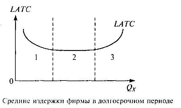 19. 2. Постоянные, переменные и общие издержки