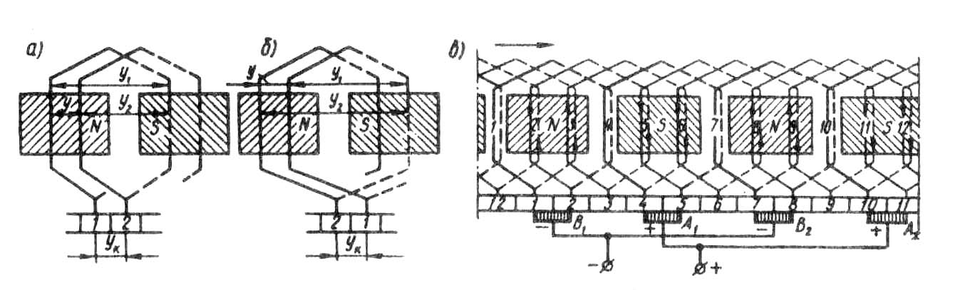 Простая петлевая обмотка якоря. Схема петлевой обмотки якоря. Петлевая обмотка якоря машины постоянного. Обмотки якоря МПТ. Петлевые обмотки машин постоянного тока..