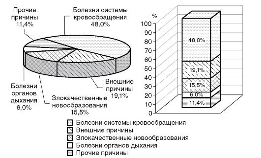 Тест с ответами по теме «Использование графических …