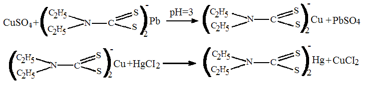 Реакция на ионы меди. Хлороформная реакция. Sn2+ c hgci2 цвет окрашивания. Причины образования ионов меди в воде.