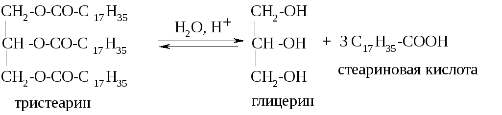 Гидролиз жиров стеариновая кислота. Реакция гидролиза тристеарина. Тристеарат глицерина и гидроксид натрия. Реакция омыления тристеарата глицерина. Триглицерид олеиновой кислоты триглицерид стеариновой кислоты.