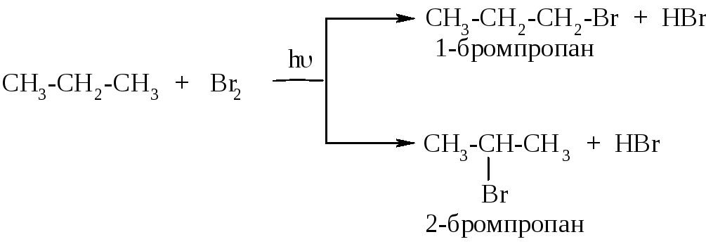 2 бромпропан бром. Хлорирование пропана реакция. Механизм реакции бромирования алканов. Реакция галогенирования бутана. Механизм реакции хлорирования алканов.