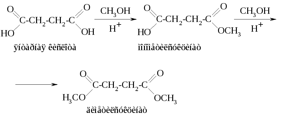 Реакция карбоновых кислот с солями. Декарбоксилирование монокарбоновых кислот. Декарбоксилирование щавелевой кислоты. Нагревание щавелевой кислоты. Схема реакции декарбоксилирования щавелевой кислоты.