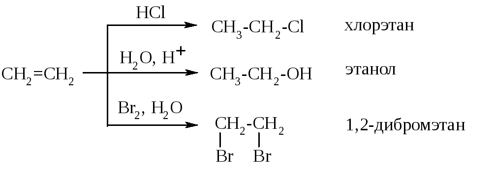 Реакционная способность алкенов. Дибромэтан. Дибромэтан в ацетилен. 1 2 дибромэтан реакция