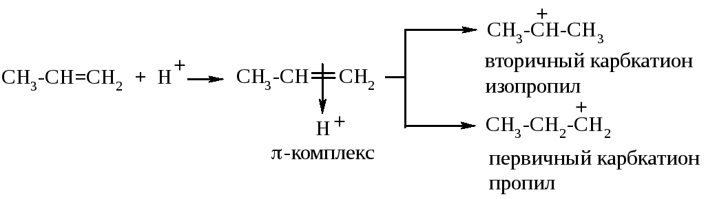 Реакция бромоводорода с гидроксидом натрия