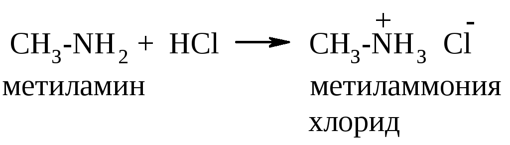 Взаимодействие бромида метиламмония с гидроксидом натрия