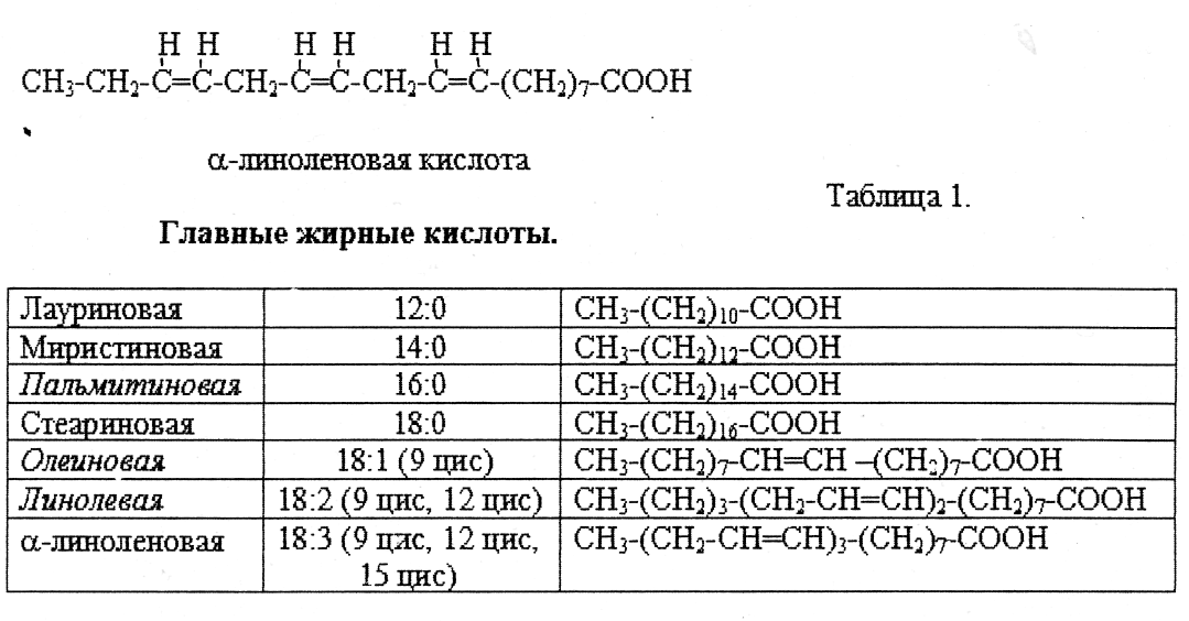 Жир олеиновой кислоты формула. Пальмитиновой, олеиновой и линоленовой кислот. Жирные кислоты олеиновая и линолевая. Кислота олеиновая линолевая таблица. Линоленовая кислота формула общая.