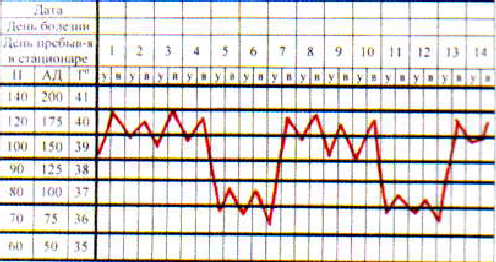 Температурный лист образец заполнения артериального давления