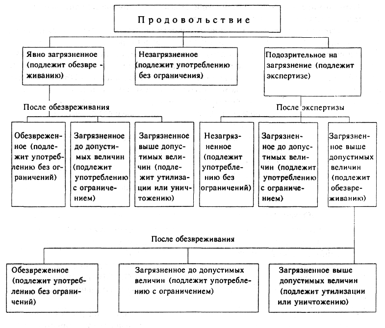 Составление планов противоэпидемических мероприятий