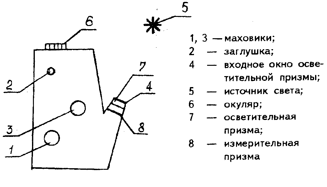 Принципиальная схема рефрактометра