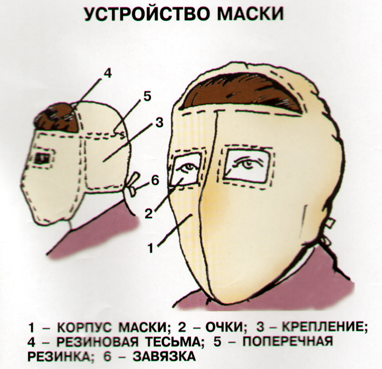 Противопыльная тканевая маска ватно марлевая повязка. Противопыльная тканевая маска ПТМ-1 И ватно – марлевая повязка. Противопылевая тканевая маска ПТМ-1. Простейшие средства защиты органов дыхания ПТМ-1. СИЗОД противопыльная.