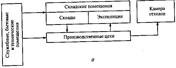 Ширина проходов в офисе между столами