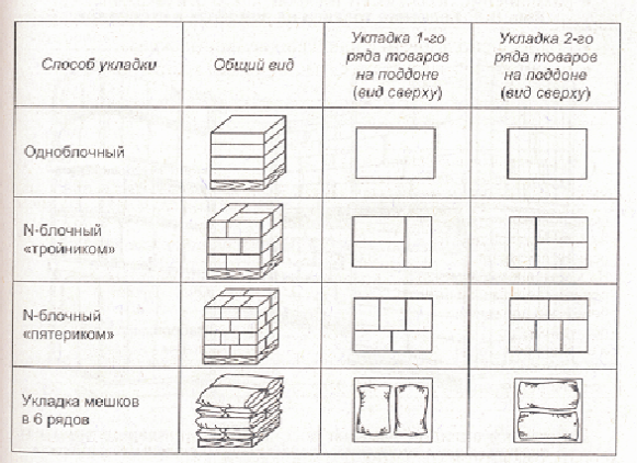 На рисунке изображен кирпич. Схема укладки мешков 25 кг на паллеты. Схема складирования мешков на поддонах паллетах. Штабельный метод укладки. Схема укладки мешков на поддоны 800*1200.