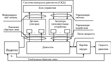 Группа 354