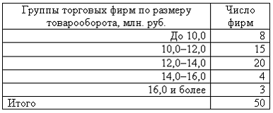 Средний размер товарооборота