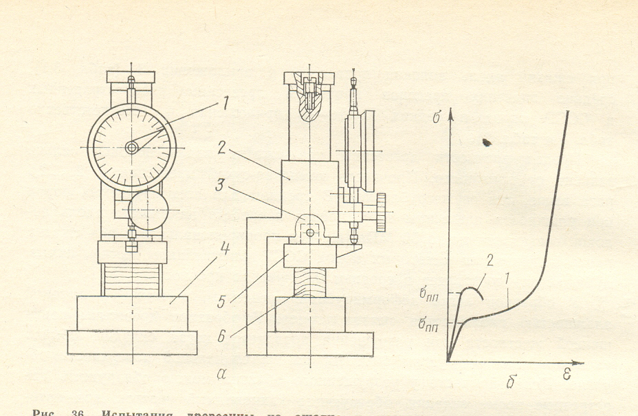 Б образцов. Приспособление для испытания на сжатие вдоль волокон.. Приспособление для проверки древесины на сжатие. Приспособление для проверки прочности спая. Разрывные машины для определения предела прочности древесины.