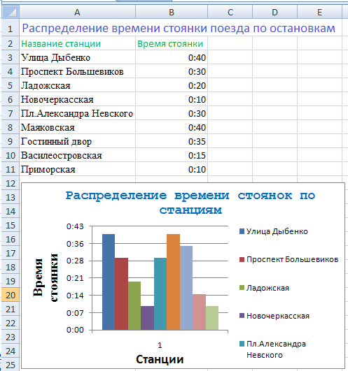 Время стоянки поезда