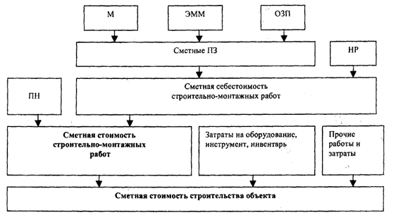 Схема строительно монтажных работ Фотографии МОНТАЖНЫЕ РАБОТЫ ЭТО КАКИЕ ВИДЫ РАБОТ