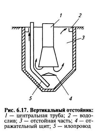 8. Осветление воды в отстойниках. Назначение, типы отстойников ...