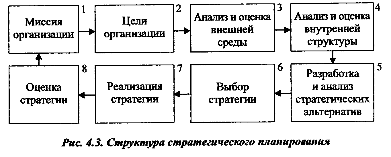 Структура плана включает в себя следующие составляющие