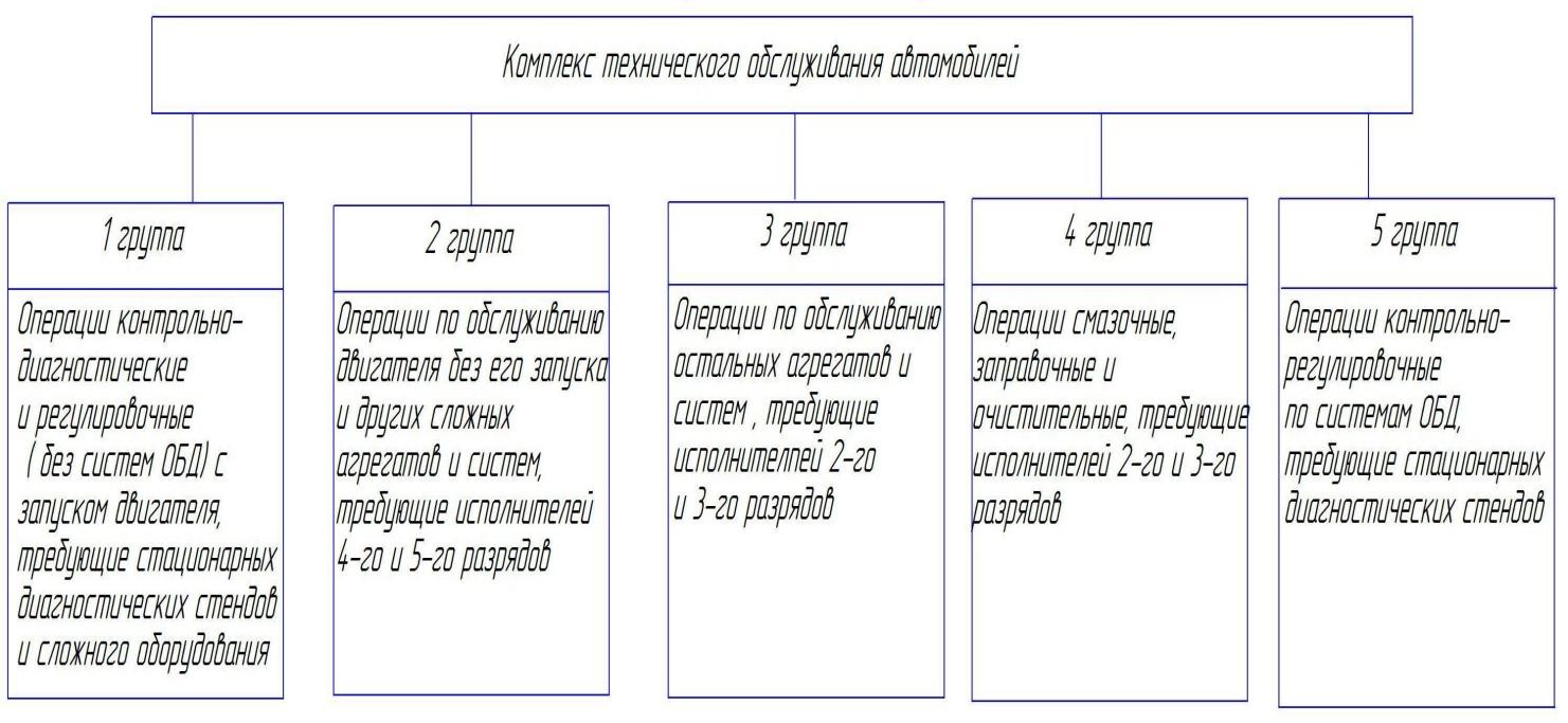 техническое диагностирование в системе технического обслуживания машин (100) фото