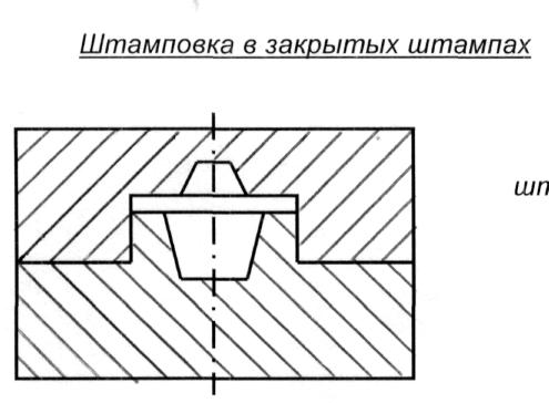 Метод горячей штамповки