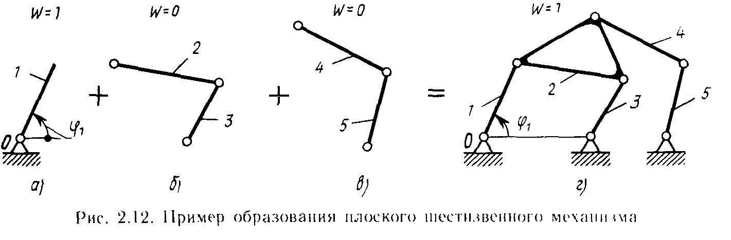 Сокращенной структурной