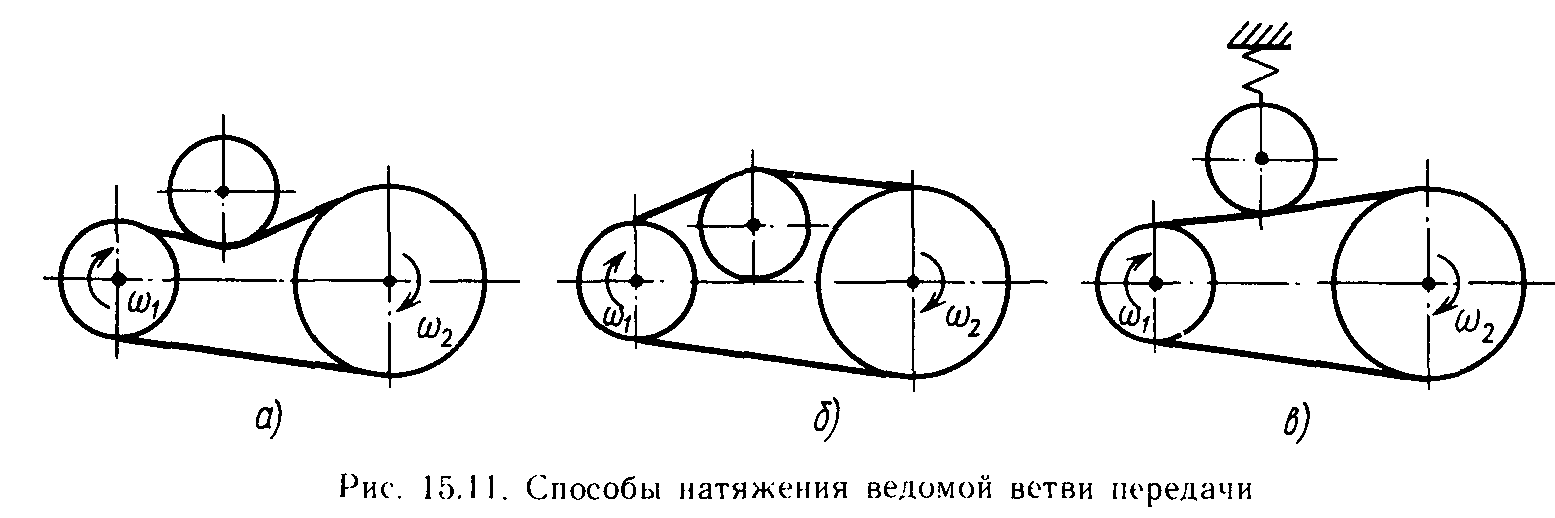 22)Передачи. Назначение и классификация. Механические передачи.