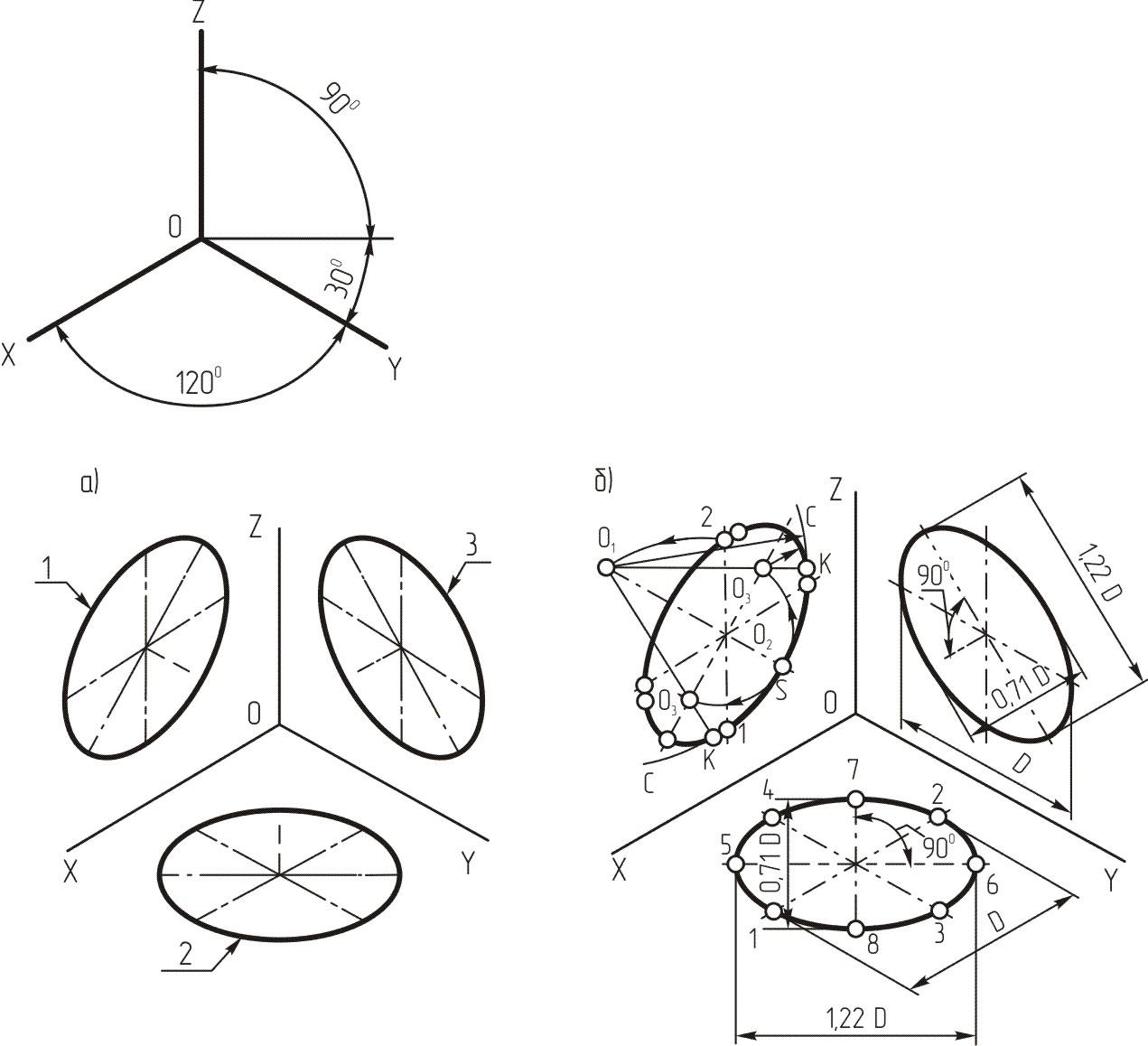 Оси какой аксонометрической проекции изображены на рисунке