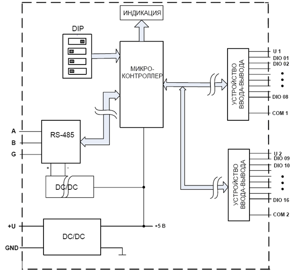 Сигнал дискретного вывода. Контроллер дискретных сигналов КДС-120. Схема модуля ввода/вывода дискретных сигналов. Модуль вывода аналоговых сигналов схема подключения. Модуль ввода-вывода IFM cr2016.