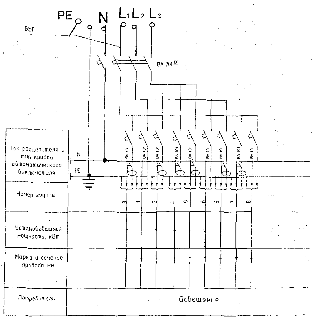 Группы осветительных сетей. Питающая распределительная групповая сеть. Питающая осветительная сеть. Схема осветительной сети КРУ. Провода групповых осветительных сетей.