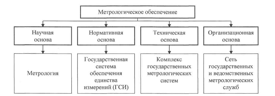 Источниками финансов некоммерческой организации