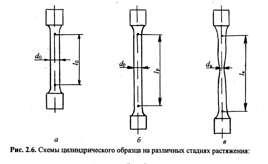 Определение механических свойств металлов