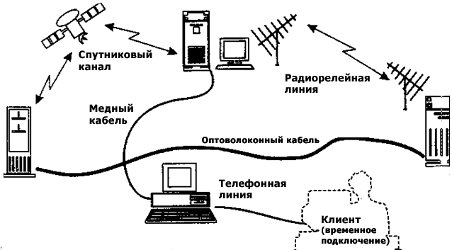 Физический канал передачи данных. Радиорелейные линии связи схема. Структурная схема радиорелейной линии. Схема радиорелейной линии связи с оптоволокном. Радиорелейная станция схема.