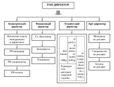 Практическая работа № 1