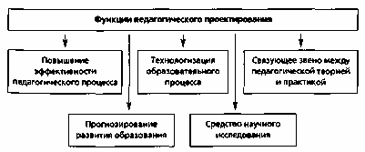 Что такое педагогический дизайн?