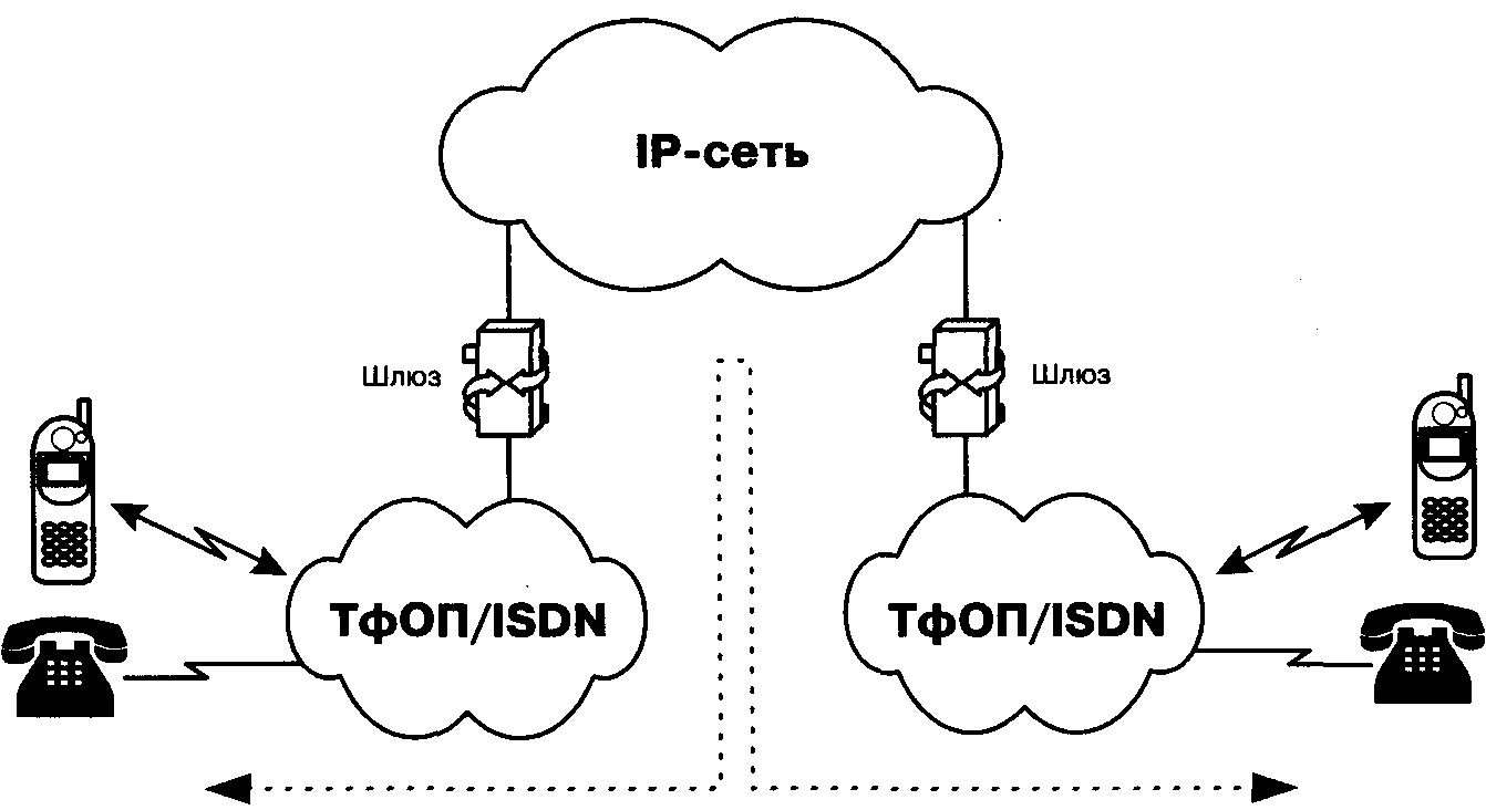 Voip схема сети