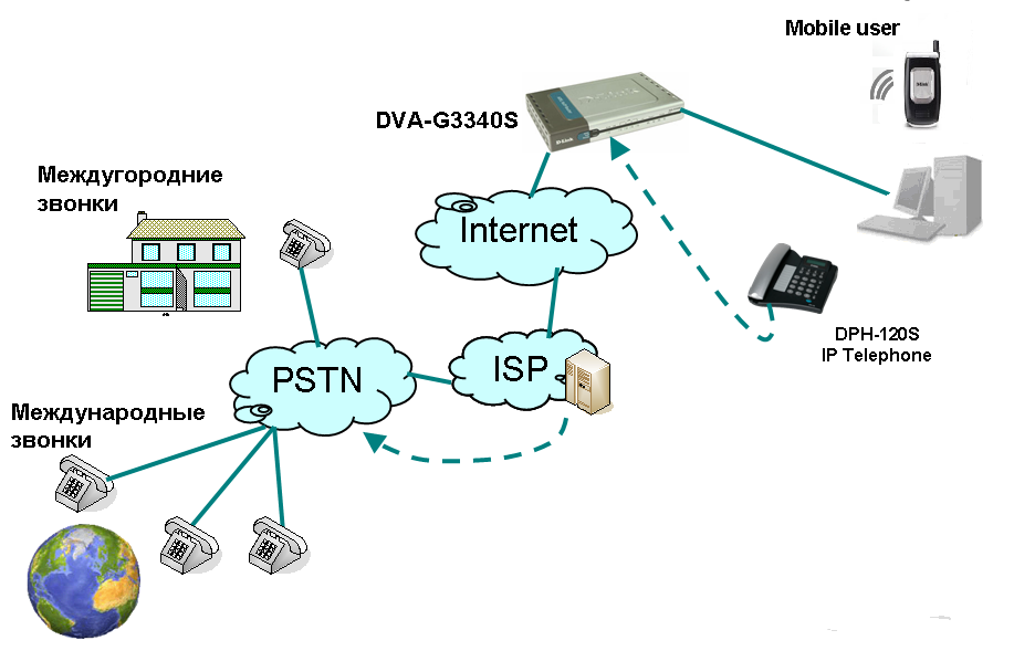 Организация ip сетей. Проводная телефония схема структурная. Шлюз IP телефонии схема. VOIP шлюз структурная схема. Структурная схема IP АТС.